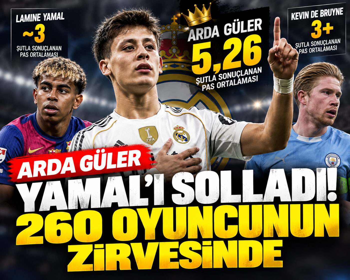 arda güler
