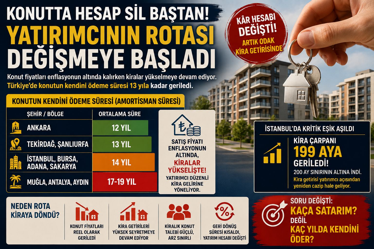 konut yatırım