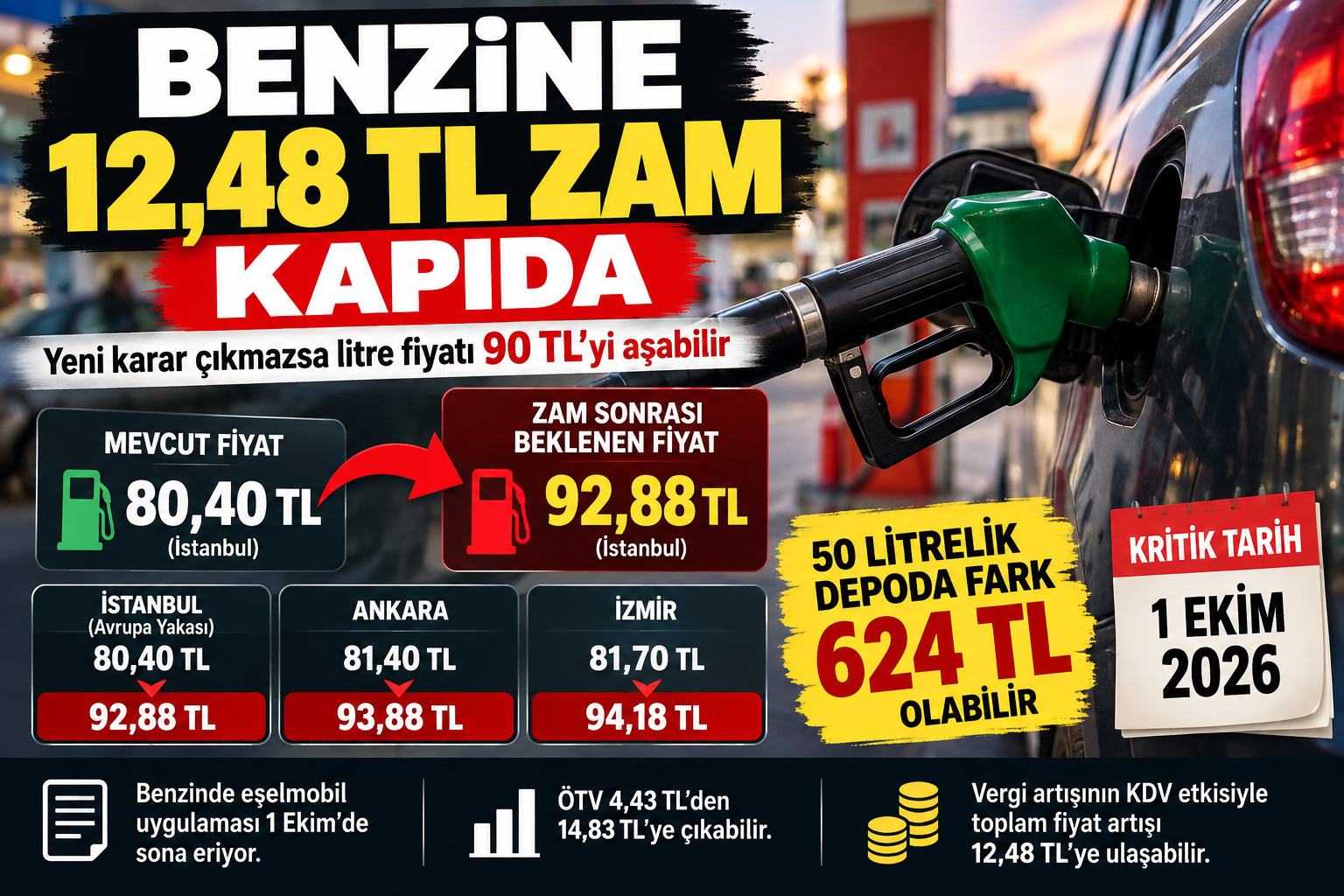 benzin zam akaryakıt zam