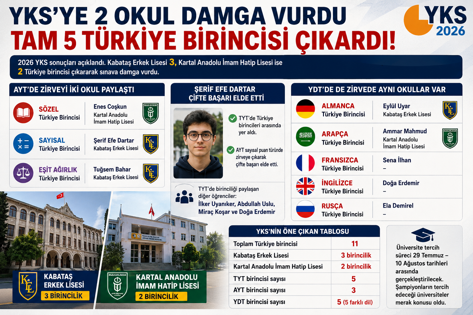 yks sonuçları