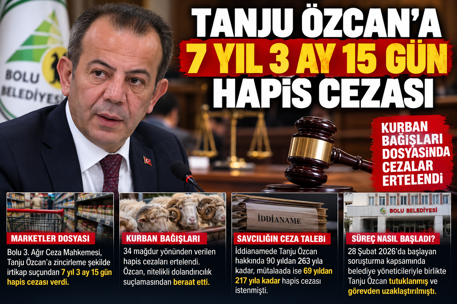 Tanju özcan
