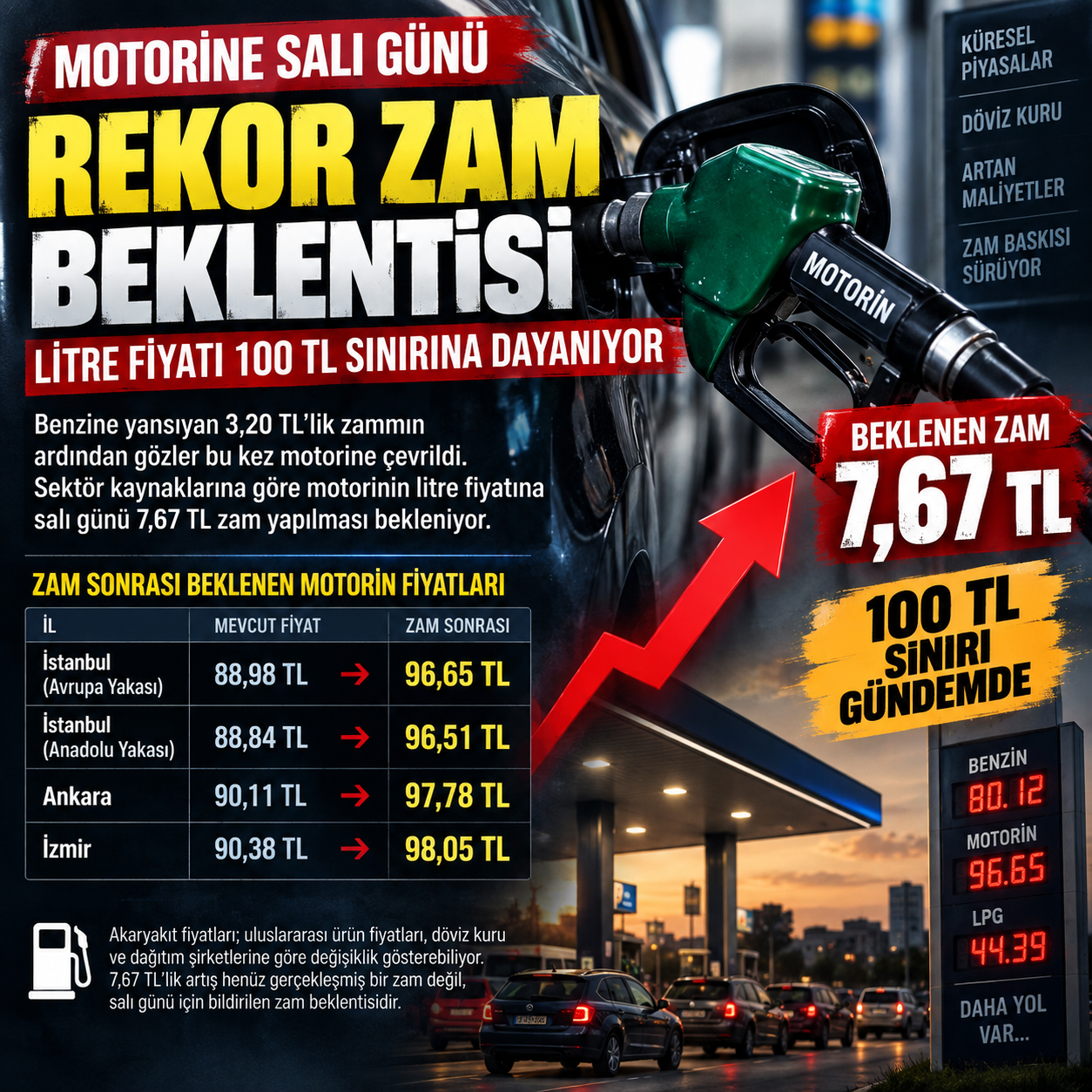 motorin zam