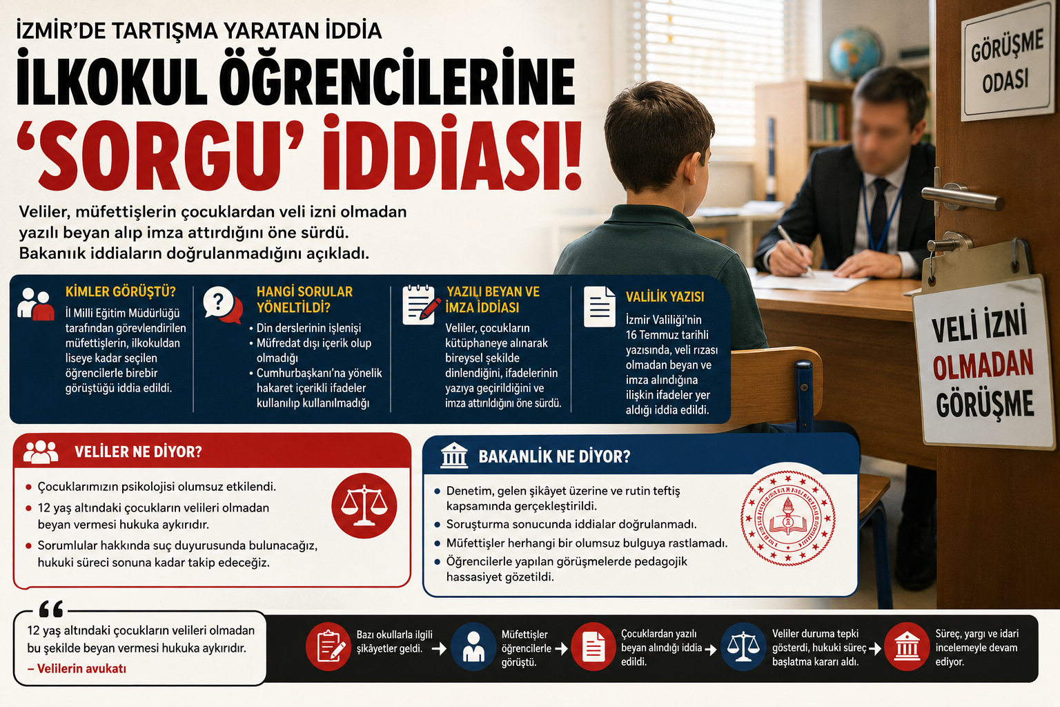 ilkokul sorgu