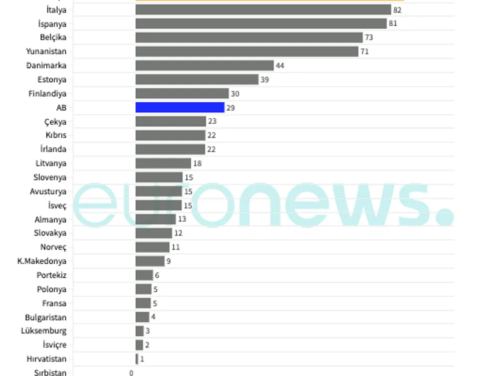 Elektrik fiyatlarındaki artış