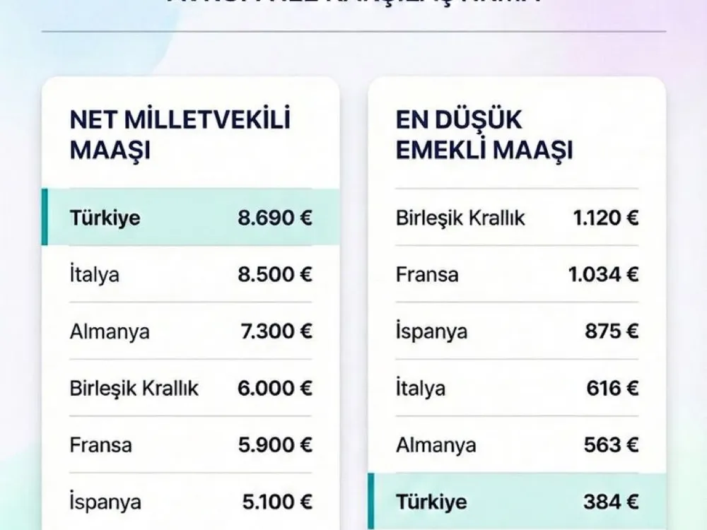 vekil maaşı emekli maaşı