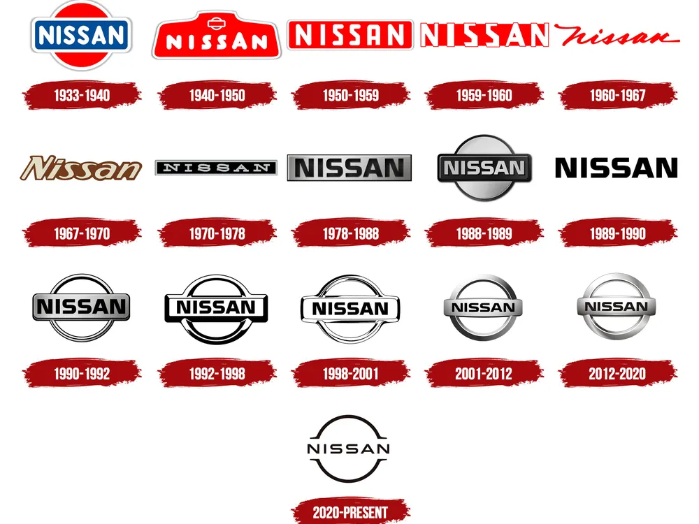 Nisson Logo tarihi