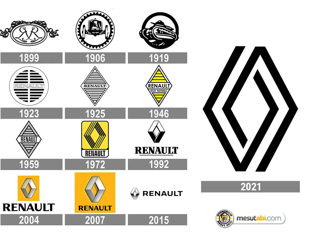 Renault logoları