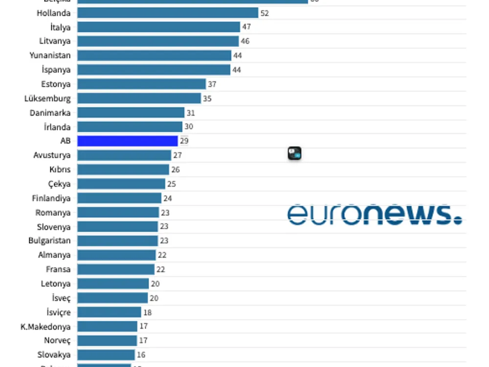 Avrupa enerji fiyatlarındaki artış