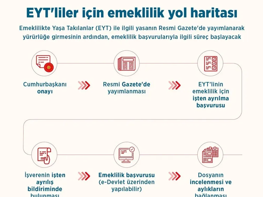 eyt emeklilikte yaşa takılanlar