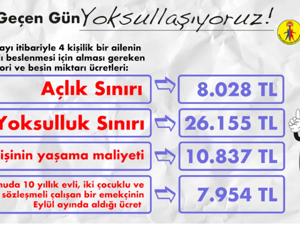 açlık ve yoksulluk sınırı