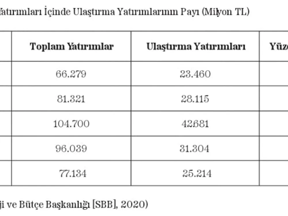 Kamu Yatırımları