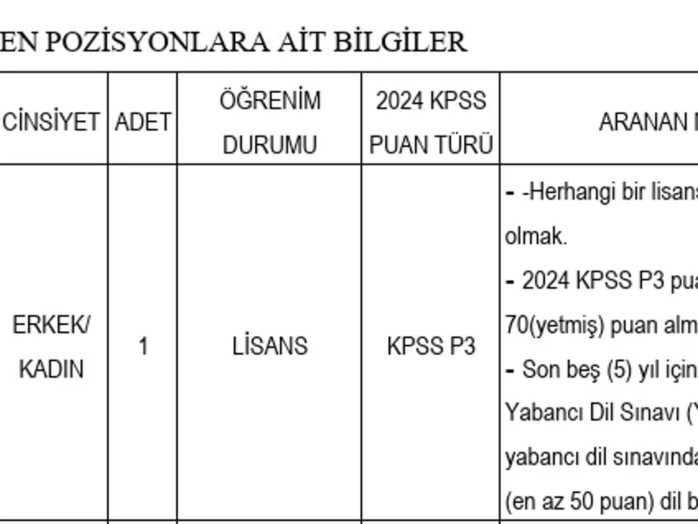 Şırnak Üniversitesi 3