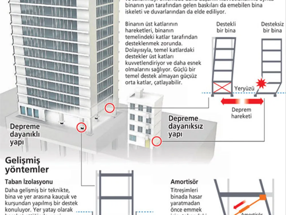 zemin temel kuvvetlendirme