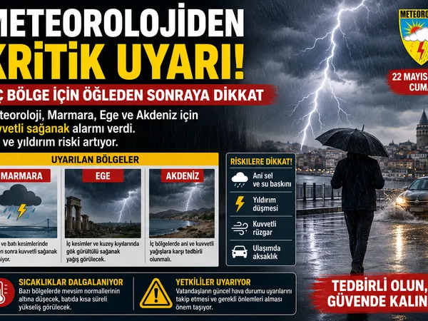 meteoroloji sağanak