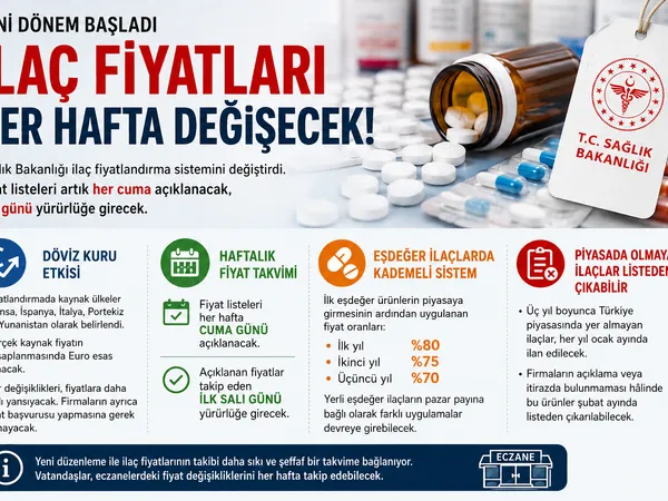 ilaç fiyatları
