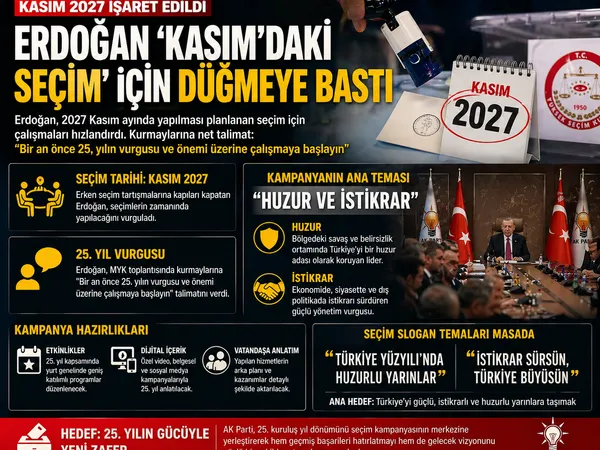 seçim 2027
