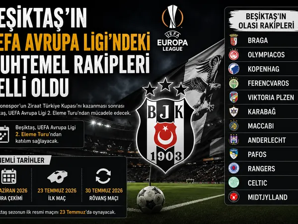 beşiktaş rakipleri