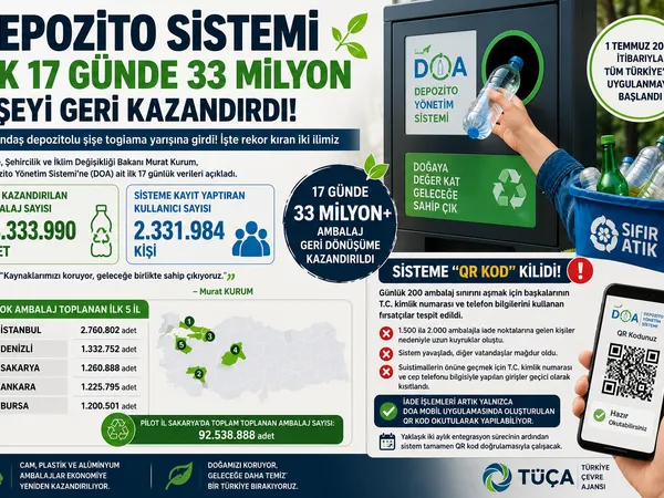depozito şişe geri kazanım