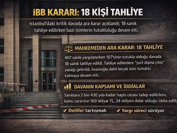 ibb tahliye