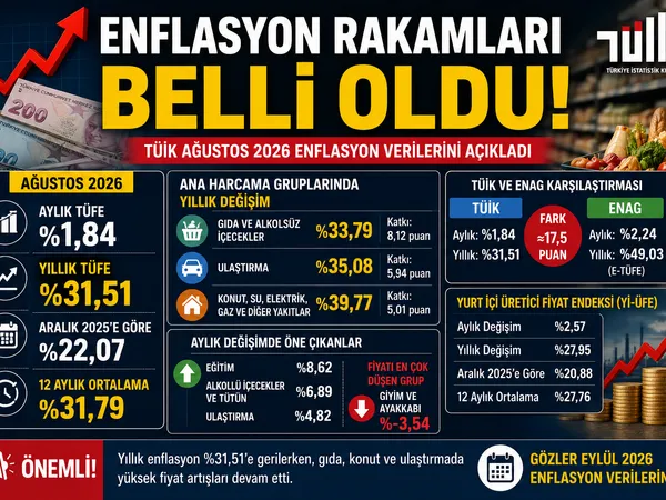 enflasyon