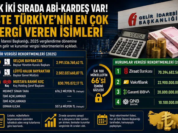 vergi rekortmeni
