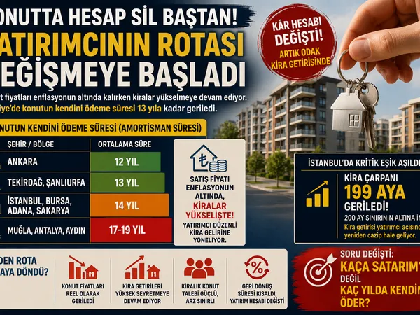 konut yatırım