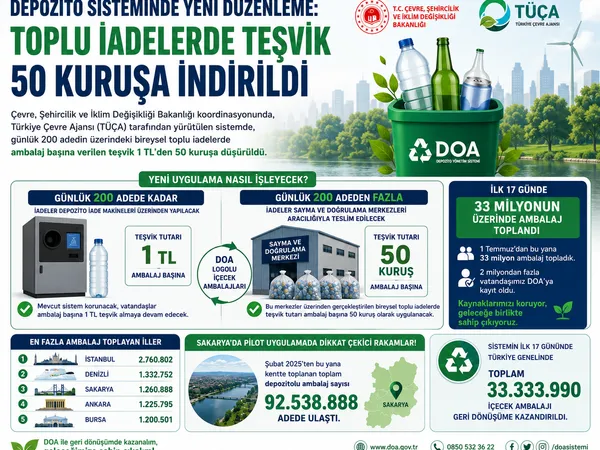 doa ambalaj 