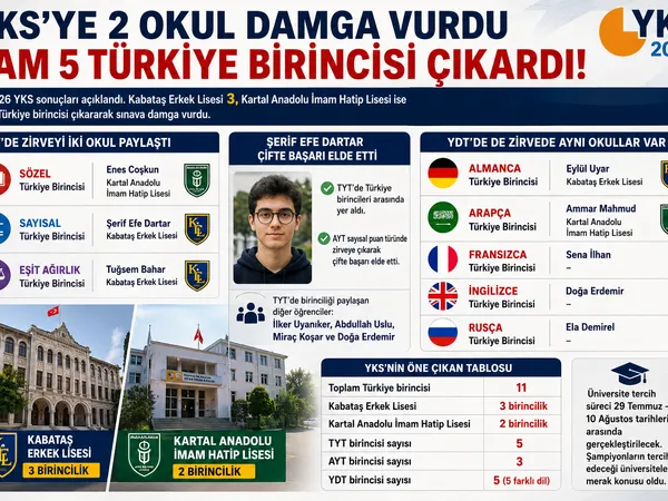 yks sonuçları