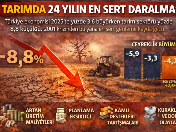 tarım üretimi daralma