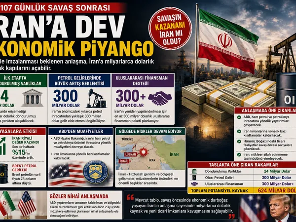 İRAN EKOONOMİ ANLAŞMA