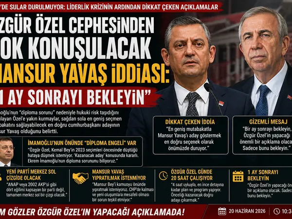 özgür özel mansur yavaş
