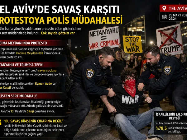 tel aviv protesto iran savaşı protestosu