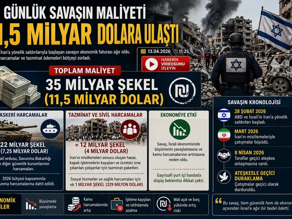 savaş maliyet