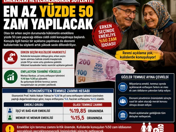 emekli zam