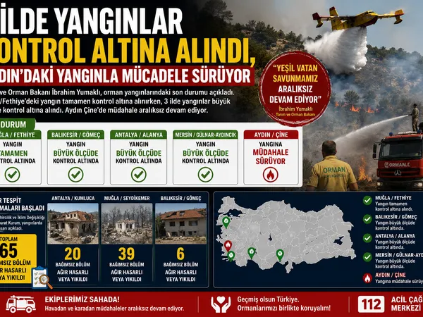 yangınlar