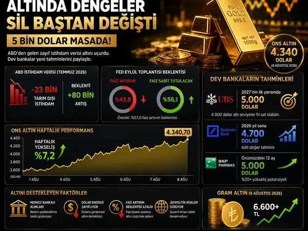 altın fiyatları