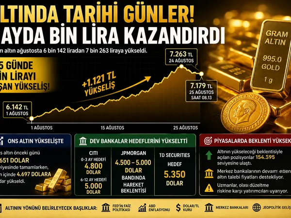 altın kazanç