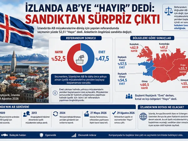 izlanda