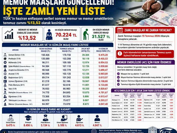 memur maaşları