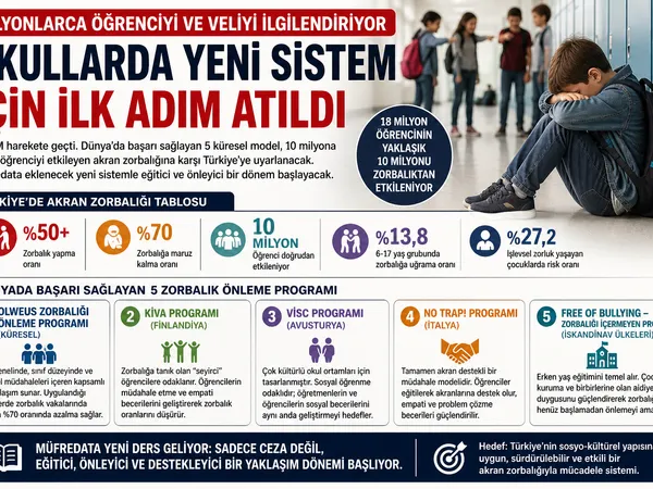 akran zorbalığı