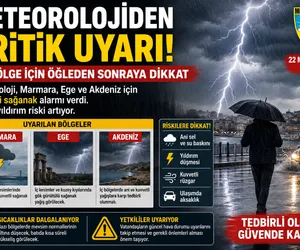 meteoroloji sağanak