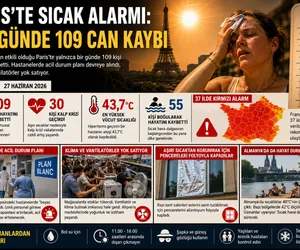 sıcaklar
