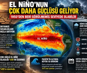el nino sıcaklık 
