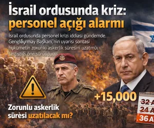 israil