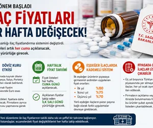 ilaç fiyatları
