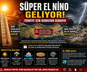 super elnino