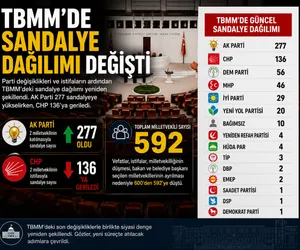 tbmm koltuk dağılımı 