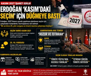 seçim 2027