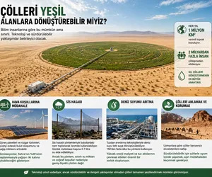 çöller yeşil alan 