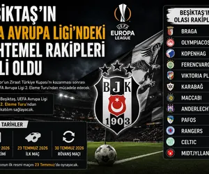 beşiktaş rakipleri